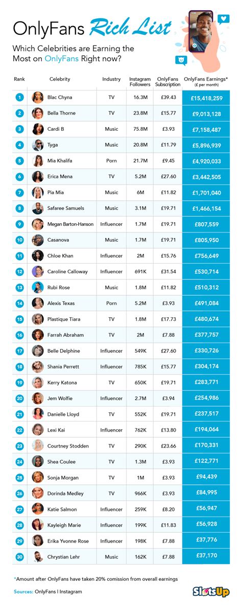 top .01 only fans|OnlyFans Revenue, Users, and Top Earners Statistics。